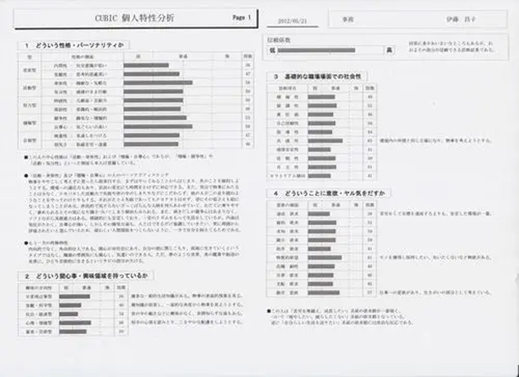 個人診断１