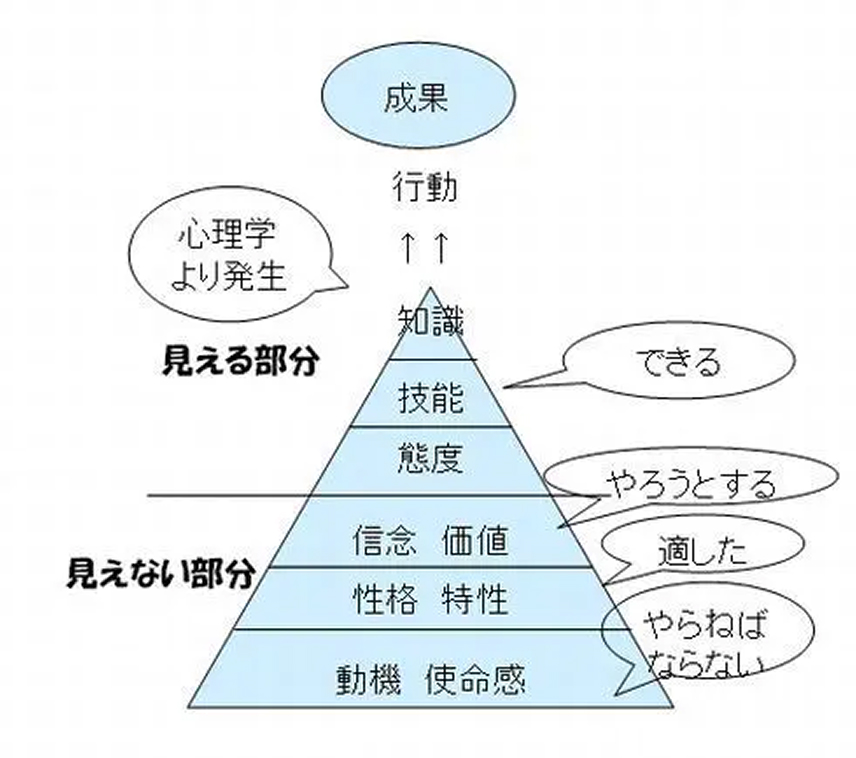 経営理念を落とし込む方法